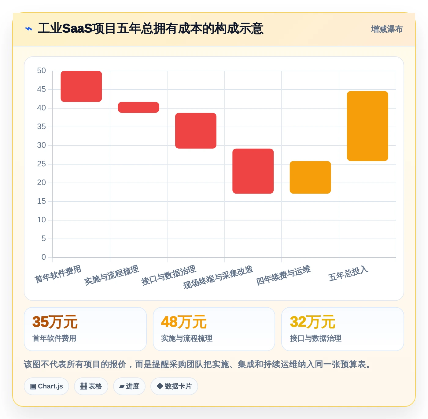 提升制造效率！2026年最值得关注的8款工业saas软件推荐