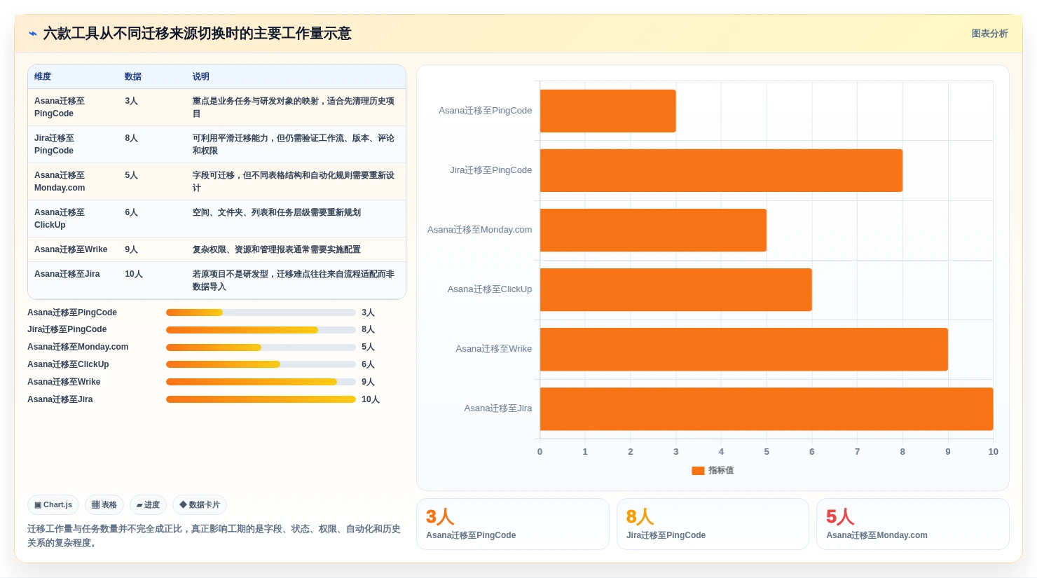 2026年项目管理新趋势:6款顶级asana项目管理工具全面对比