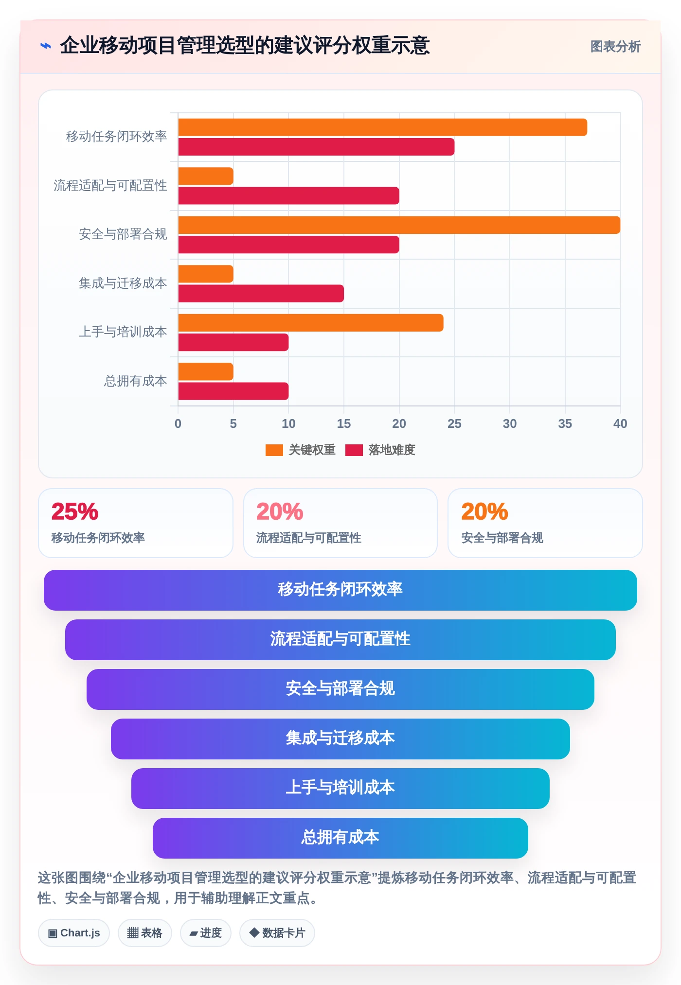 项目经理必看:2026年最值得投资的5款移动端项目管理软件