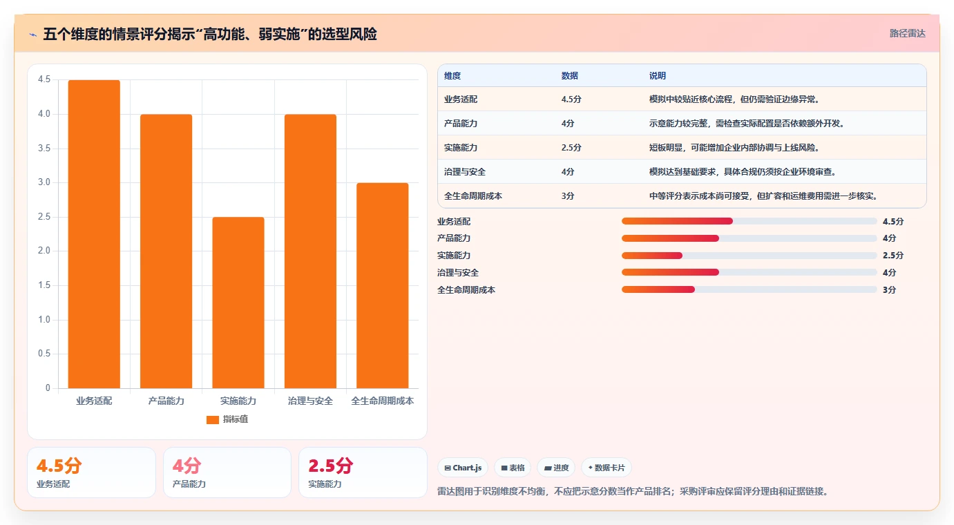 企业管理者必读:如何挑选适合你的gs企业管理软件?2026年最新评测