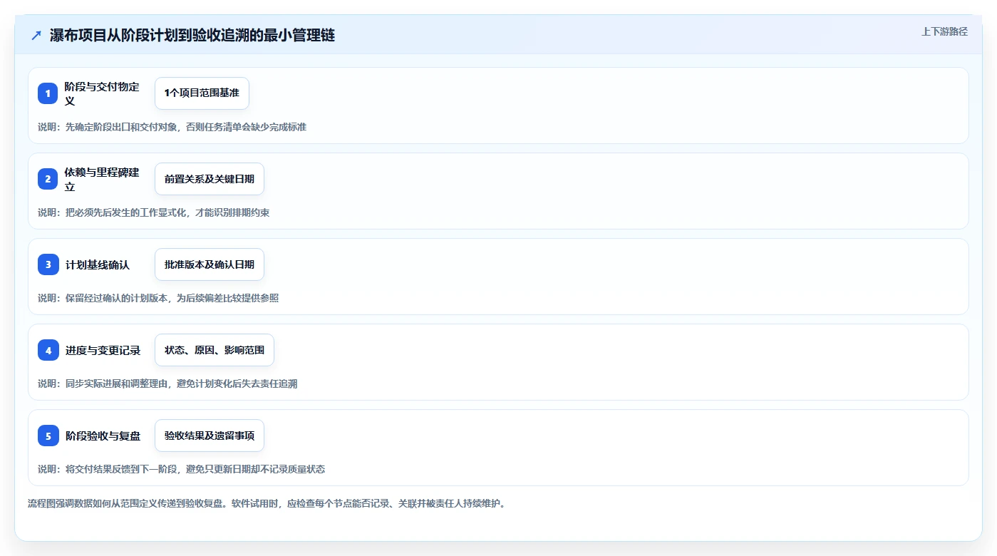 2026年靠谱的瀑布管理工具有哪些?深度测评与选型指南