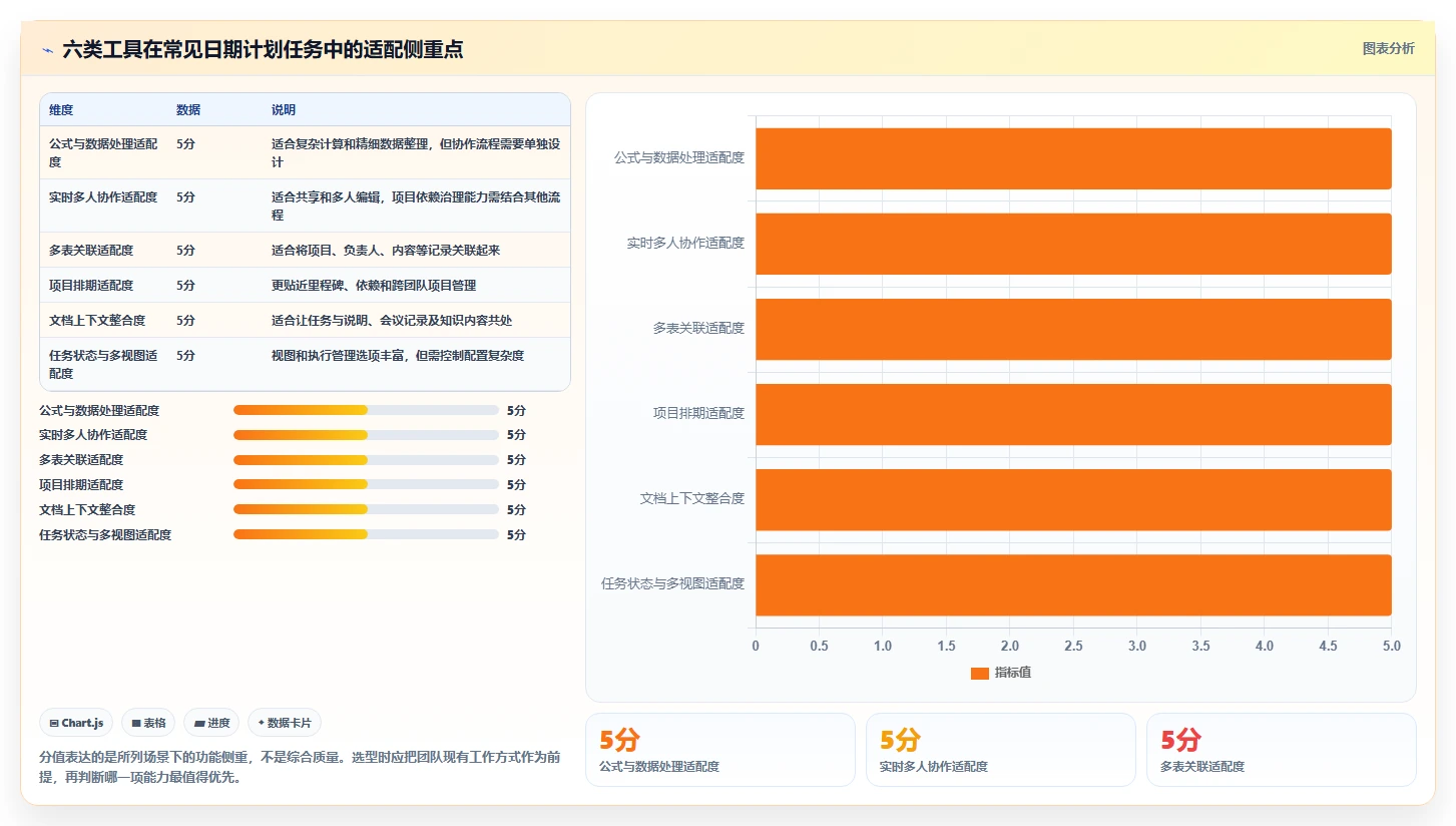 2026年效率之选：6款顶级日期计划表格工具全面对比