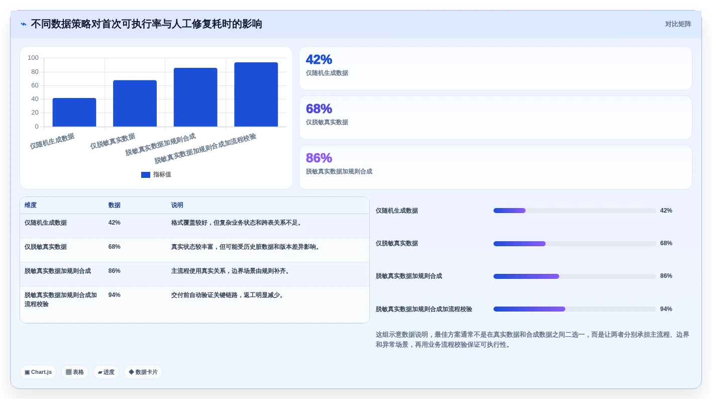 突破测试瓶颈!2026年7大tdm测试数据管理系统工具推荐