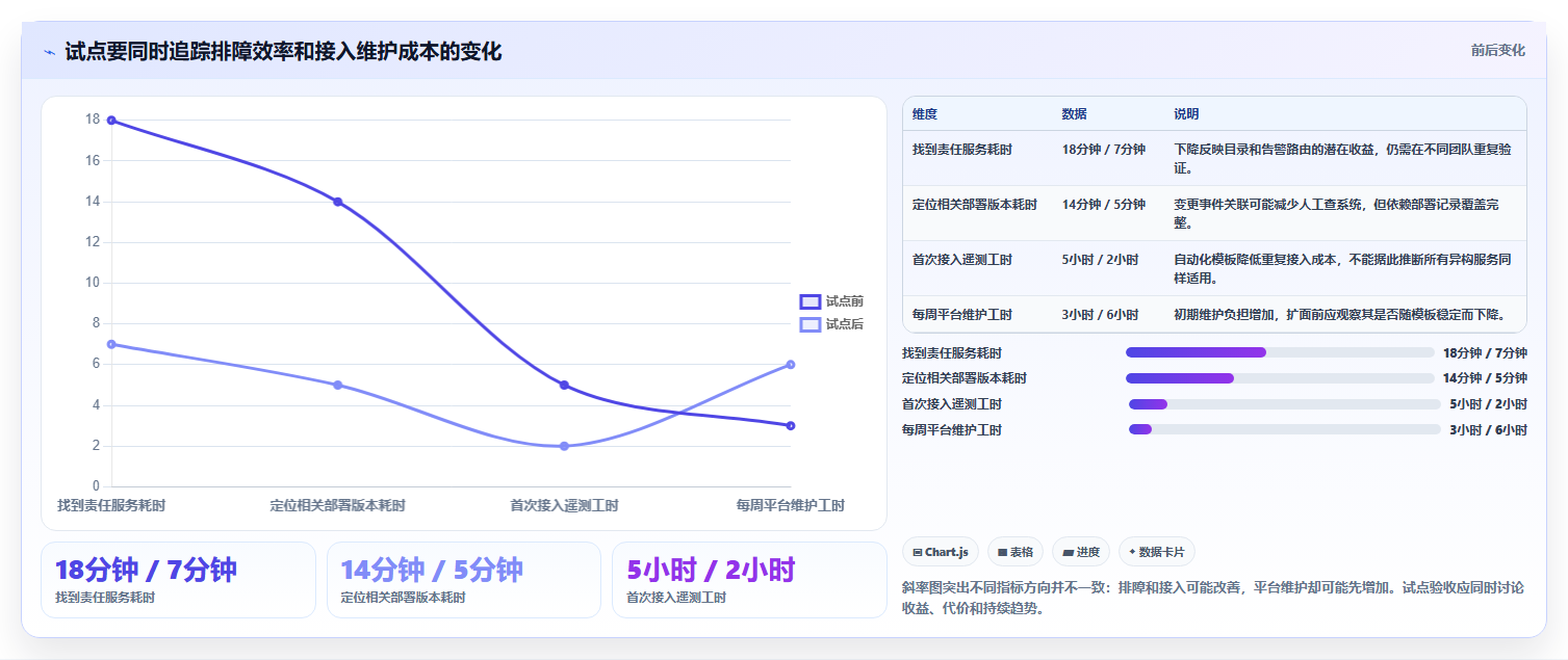 选对工具事半功倍:2026年微服务管理工具选型指南