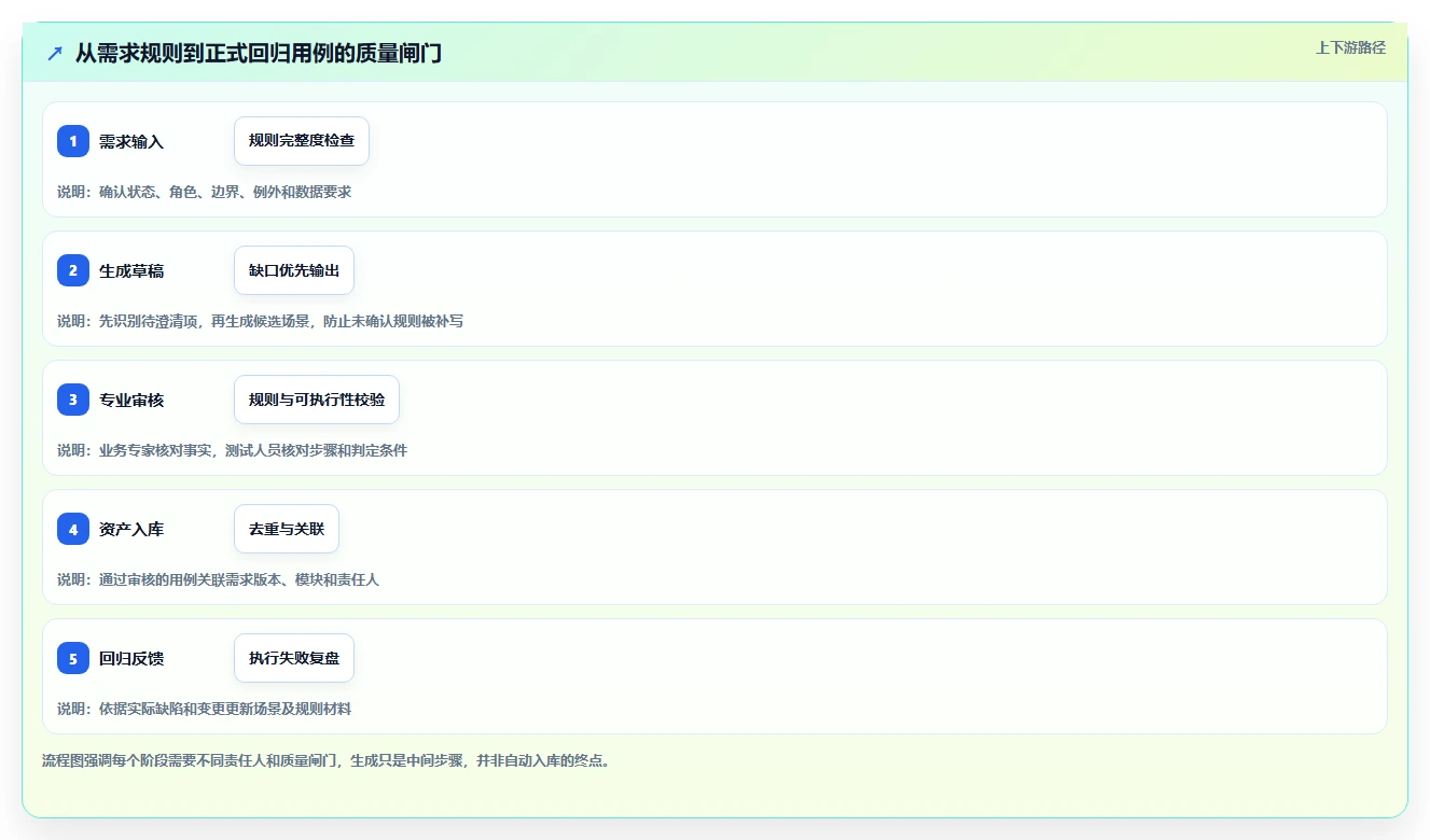 提升测试质量:2026年不可错过的8款自动写测试用例工具推荐