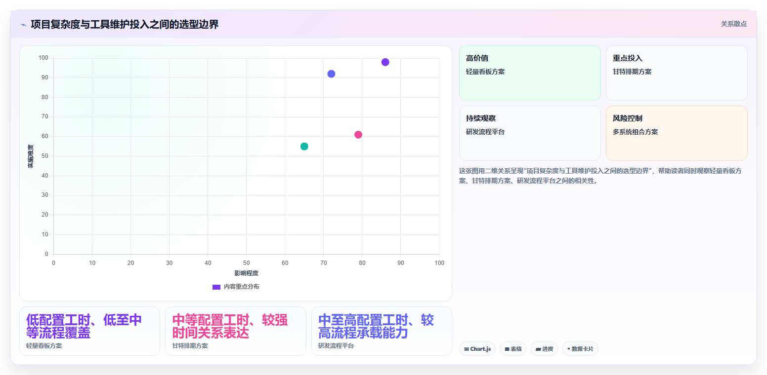 2026年科研进度管理软件大盘点:6款助力研发效率提升的顶级工具