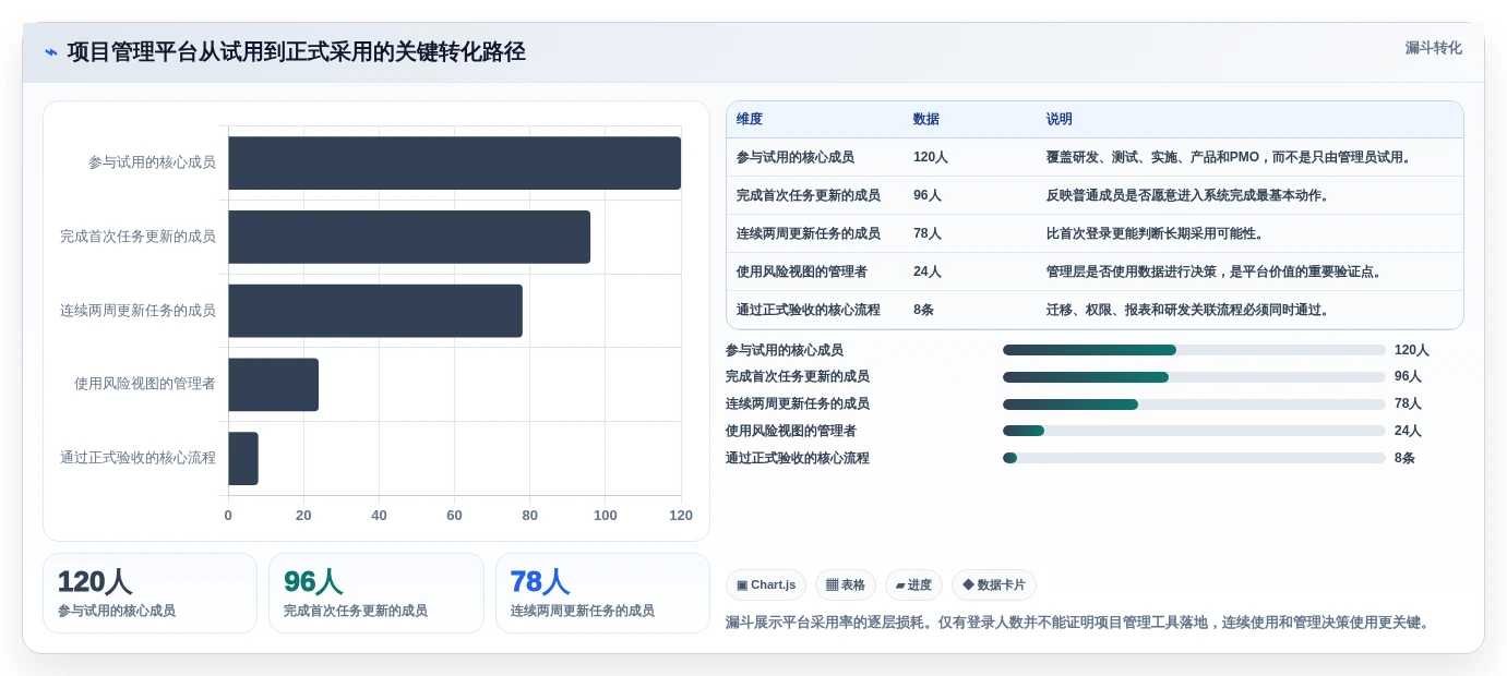 2026年项目管理新趋势:6大项目进度开发表工具全面对比