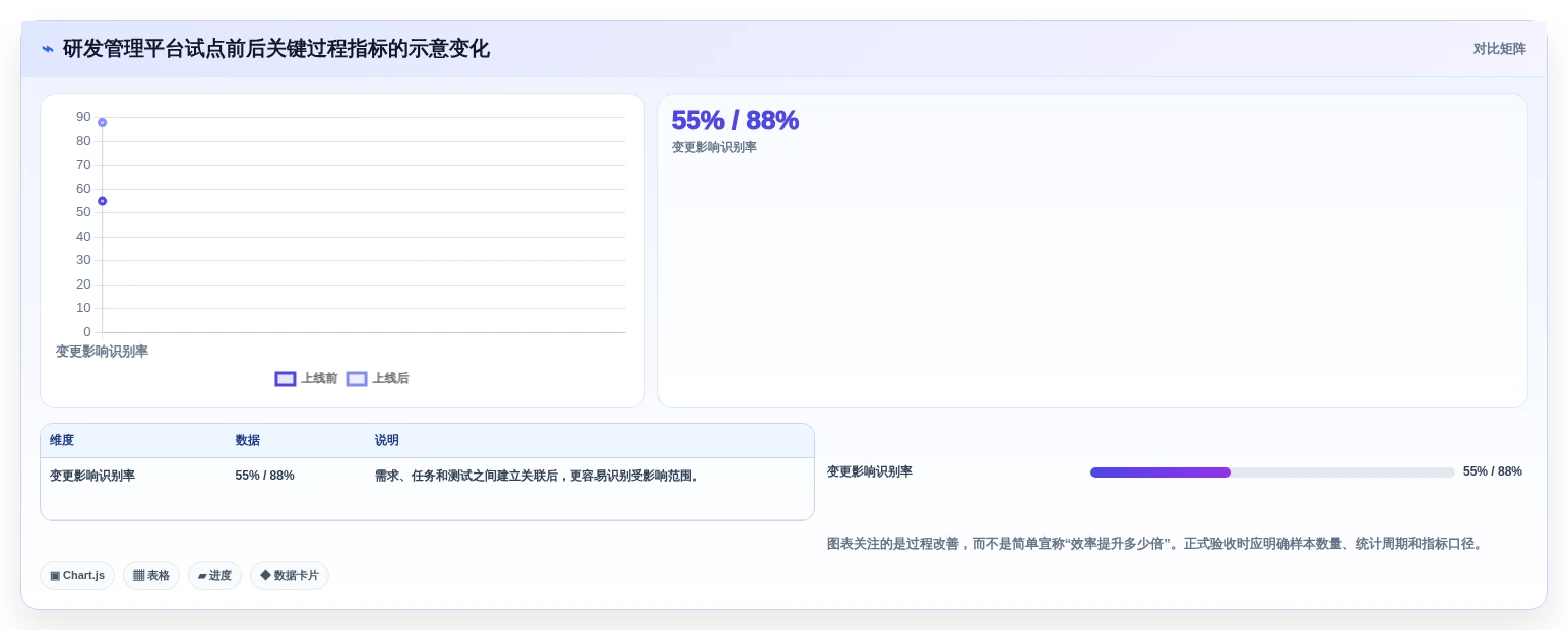 提升研发效率:2026年最受欢迎的8大ipd管理软件盘点