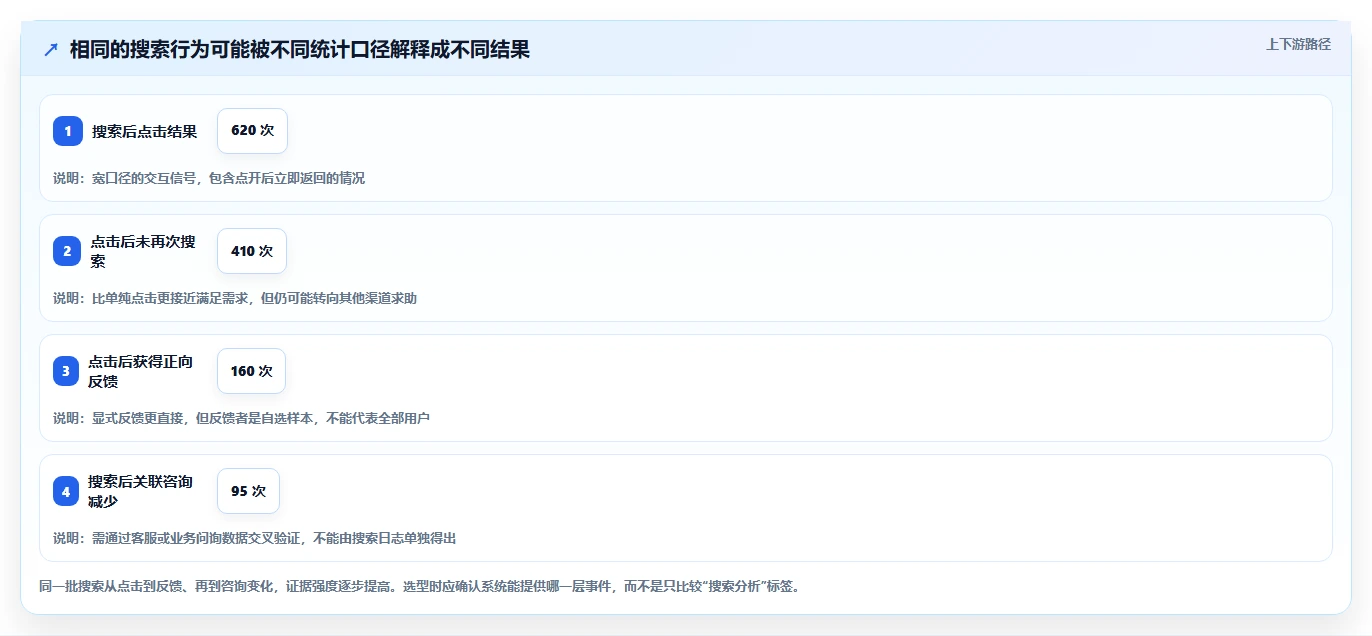 2026年知识管理系统运营统计工具选型指南：7款精选方案
