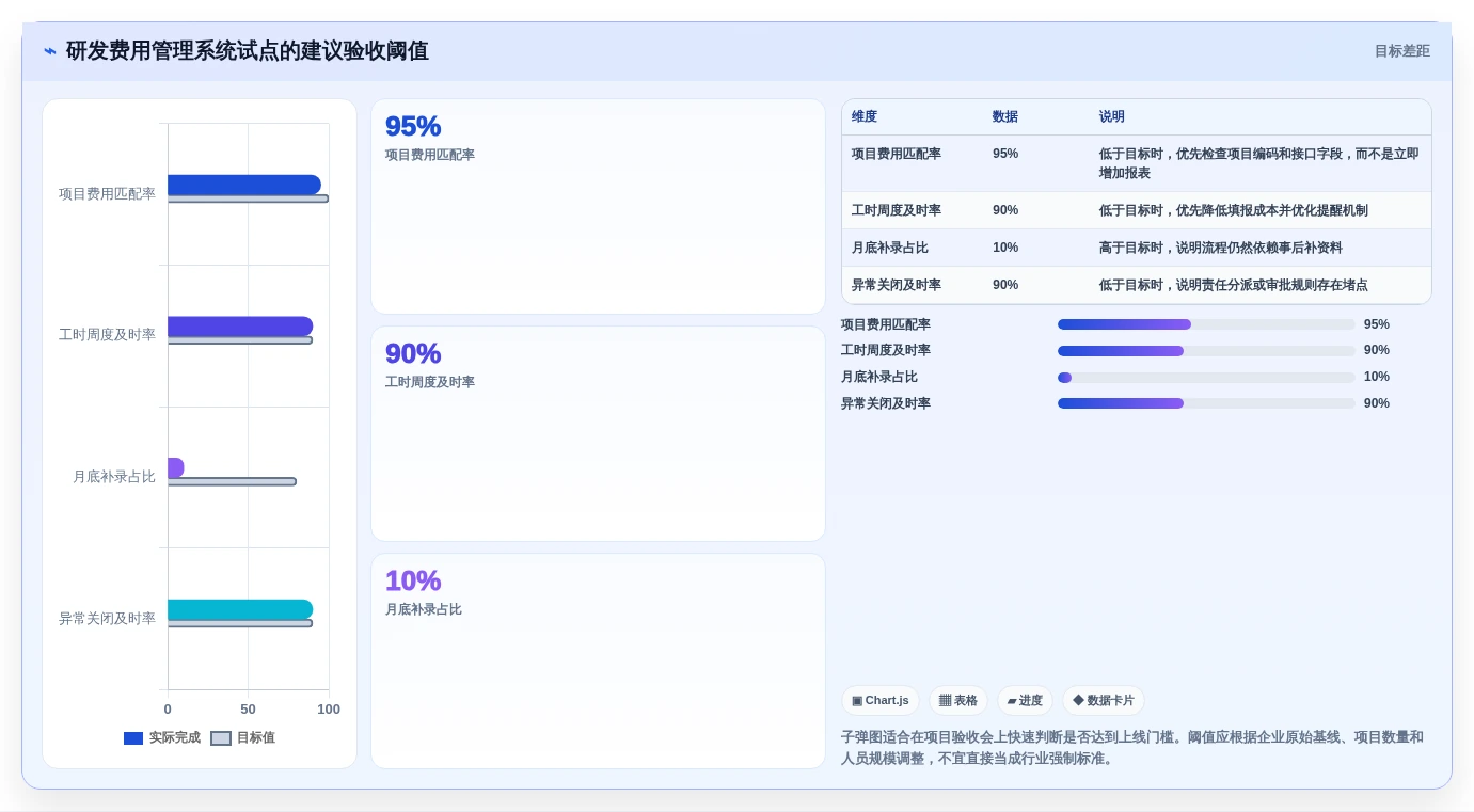 项目管理效率提升:8款顶尖研发费用合规管理系统推荐