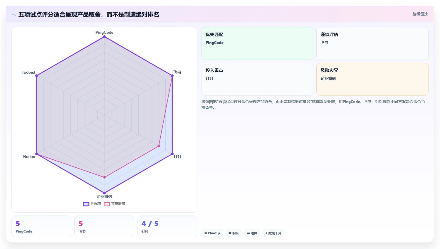 2026年效率革命：6款颠覆性日常管理软件全面对比