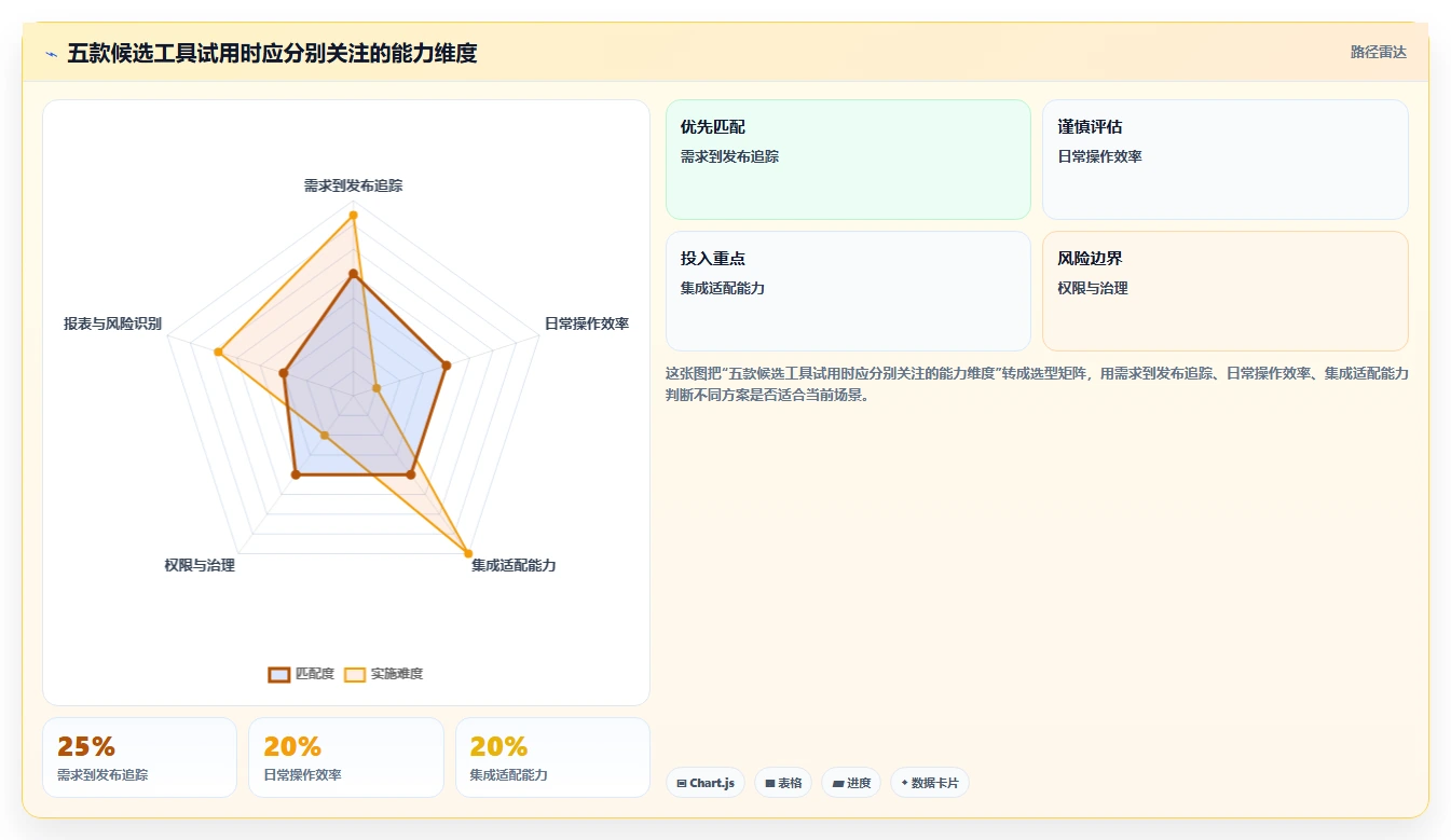 研发管理必备:2026年最受欢迎的5款工具测试的流程软件推荐
