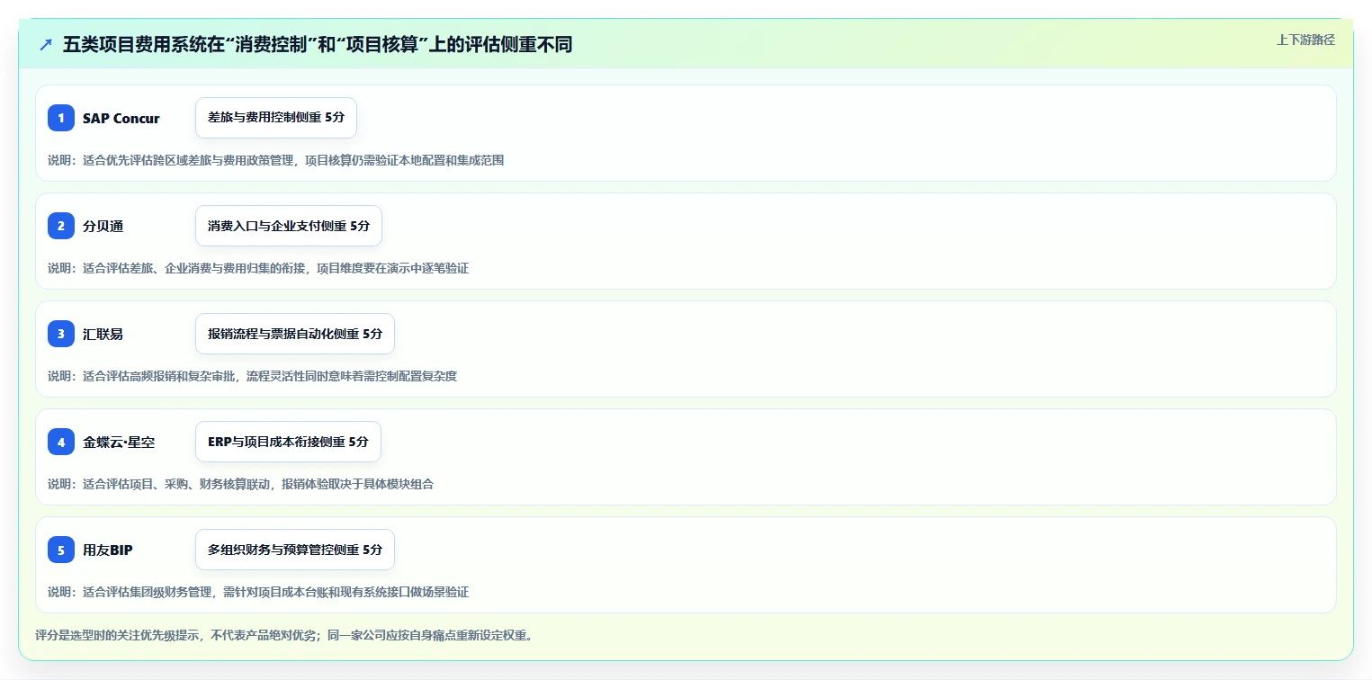 提升项目效率必备：2026年度5大项目费用管理系统推荐