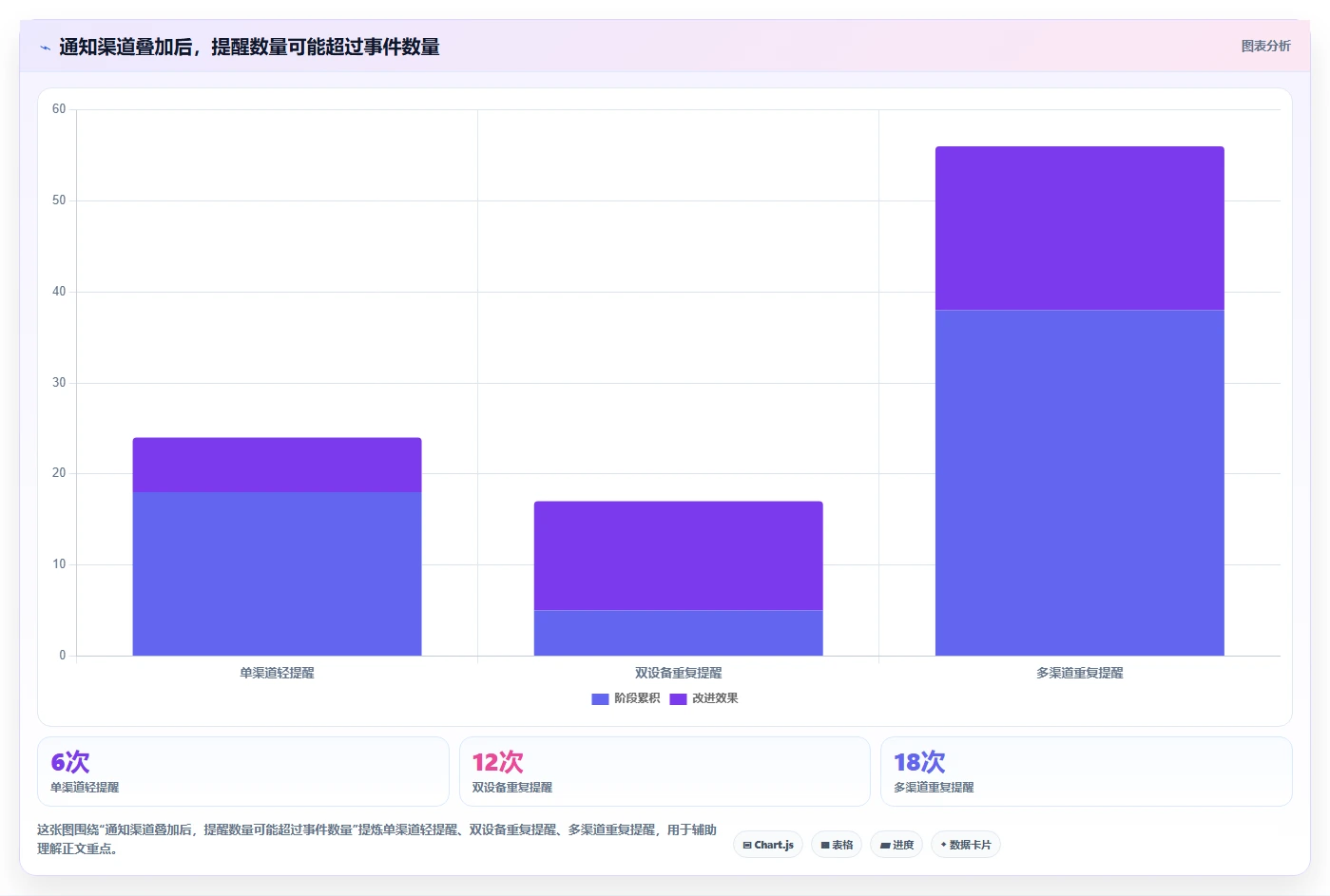 2026年效率神器:8款Mac好用的日程管理软件全面对比