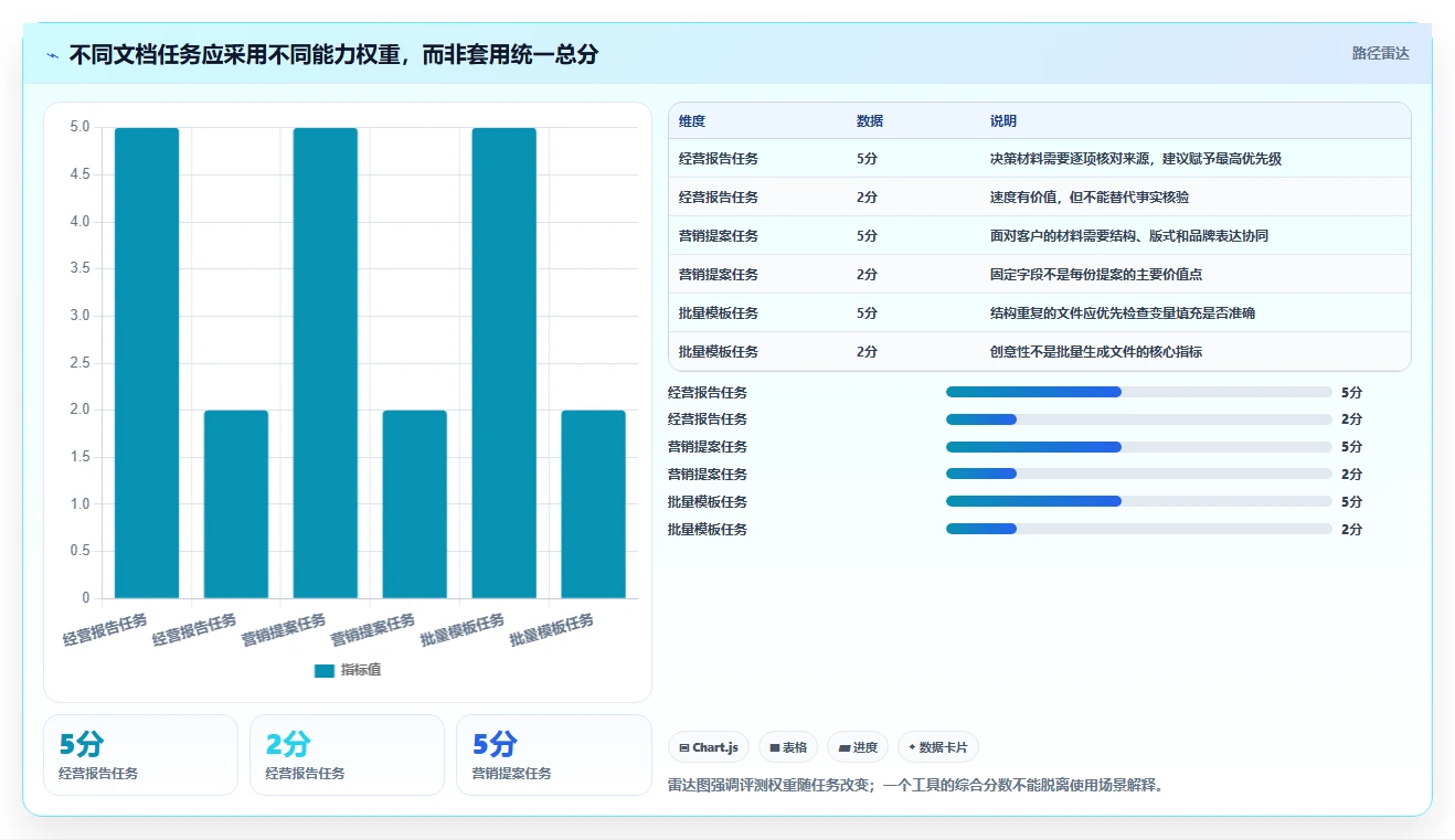 2026年最佳文档生成问题的软件对比:6款工具助你提升效率