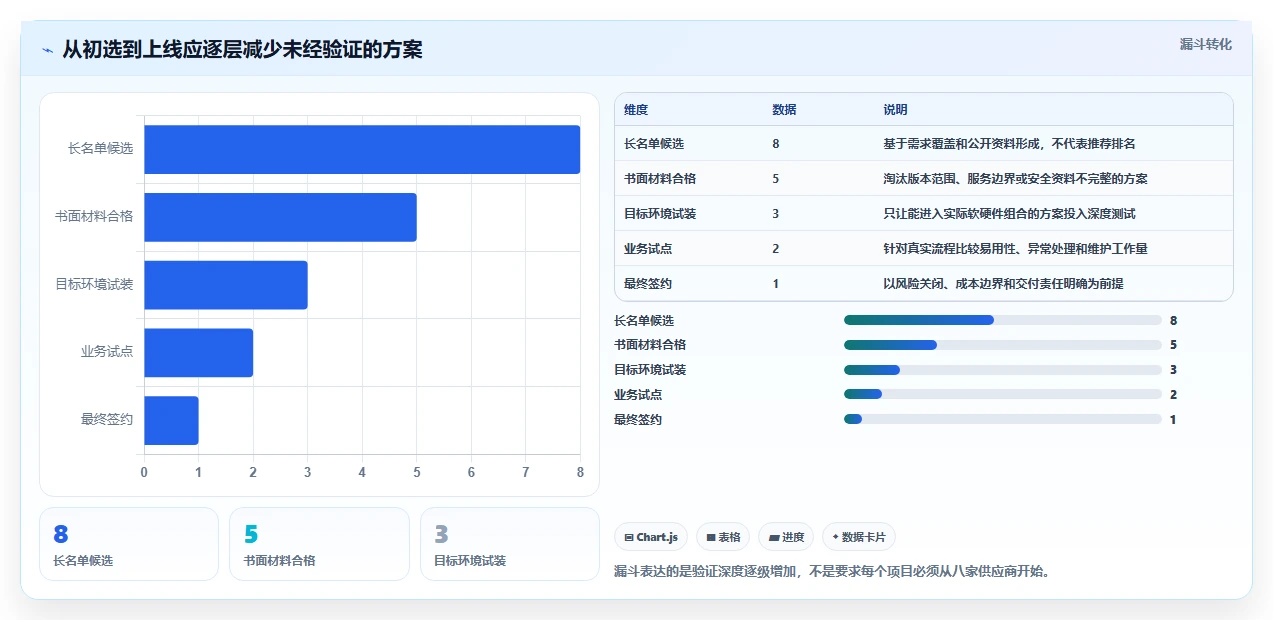 2026年信创一体化平台选型指南:6大工具助力企业数字化转型