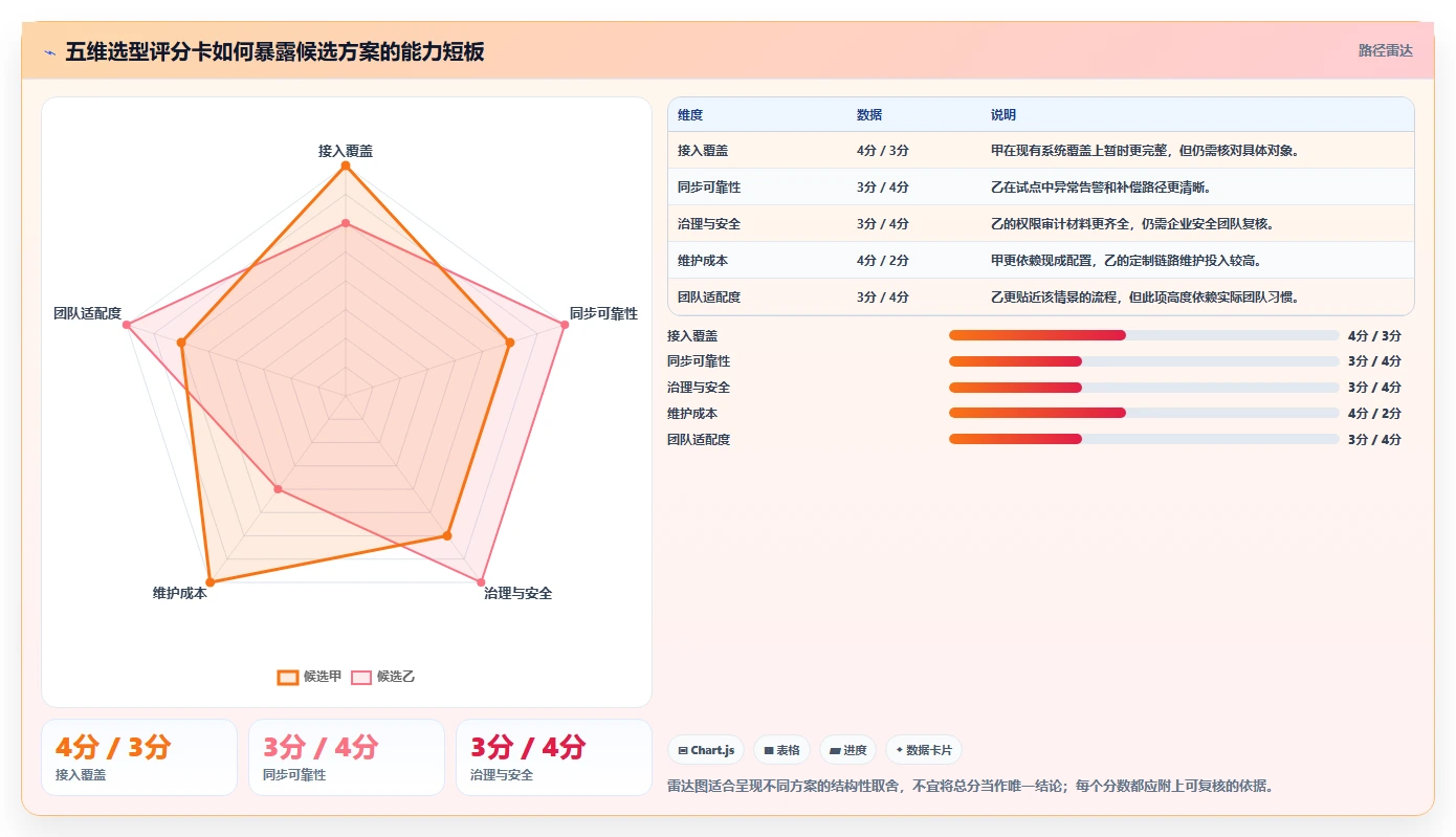 2026年数据打通能力强的项目管理工具有哪些：深度测评与选型指南