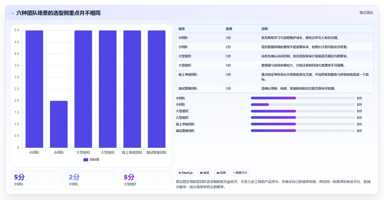 解密2026年顶级bug平台:7款工具深度对比,助你找到最佳选择