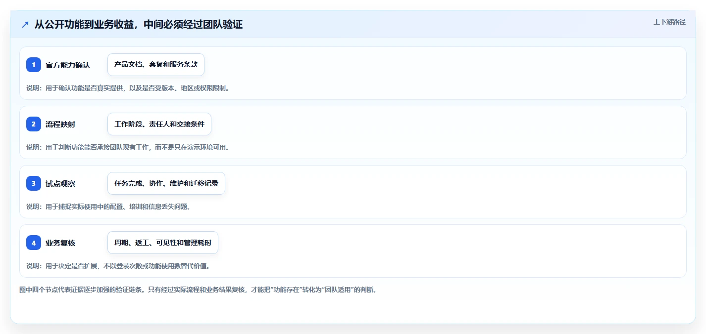2026年项目管理革新:5大jira项目管理工具全面对比