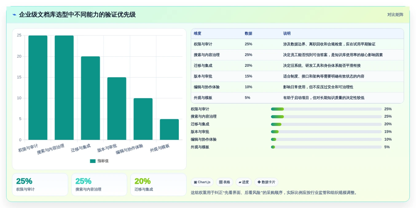 2026年文档库软件大比拼:6款提升团队协作效率的顶级工具
