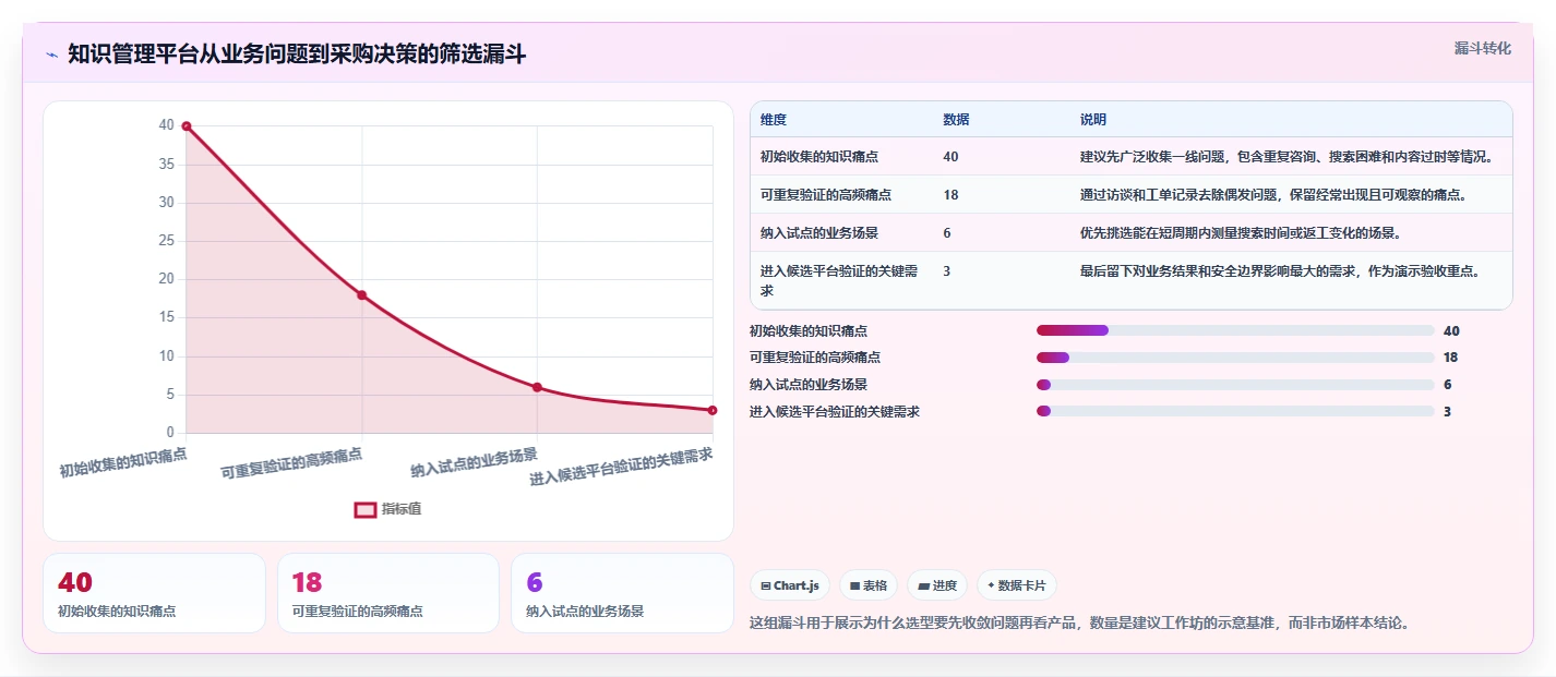 选对工具事半功倍：2026年知识管理共享平台选型指南