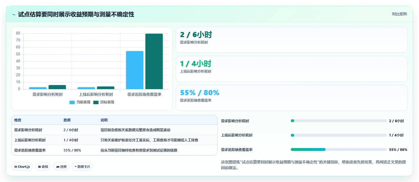 2026年度必看:6大主流需求管理工具全面对比