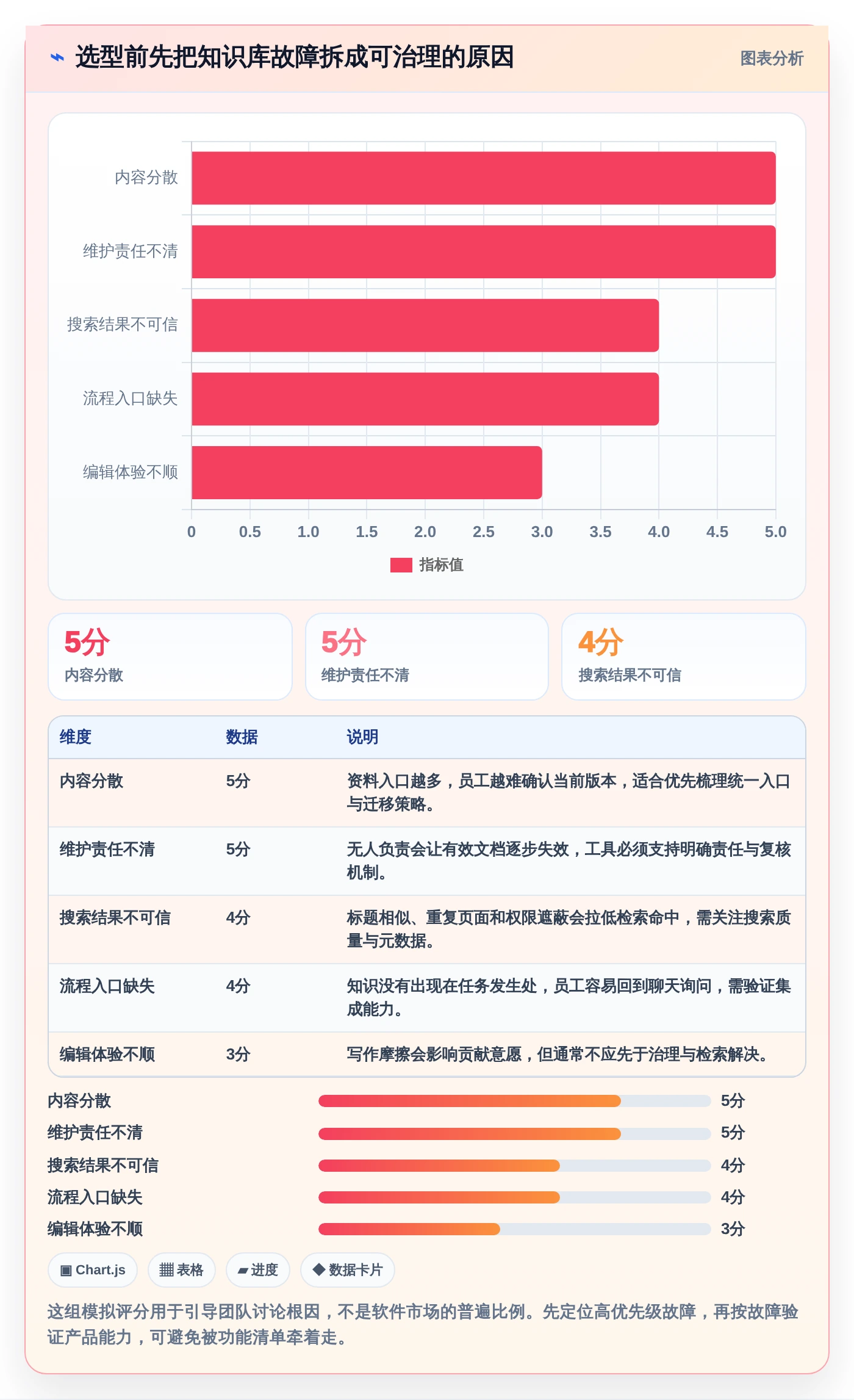 打造高效团队协作：2026年知识库用什么软件写工具选型指南