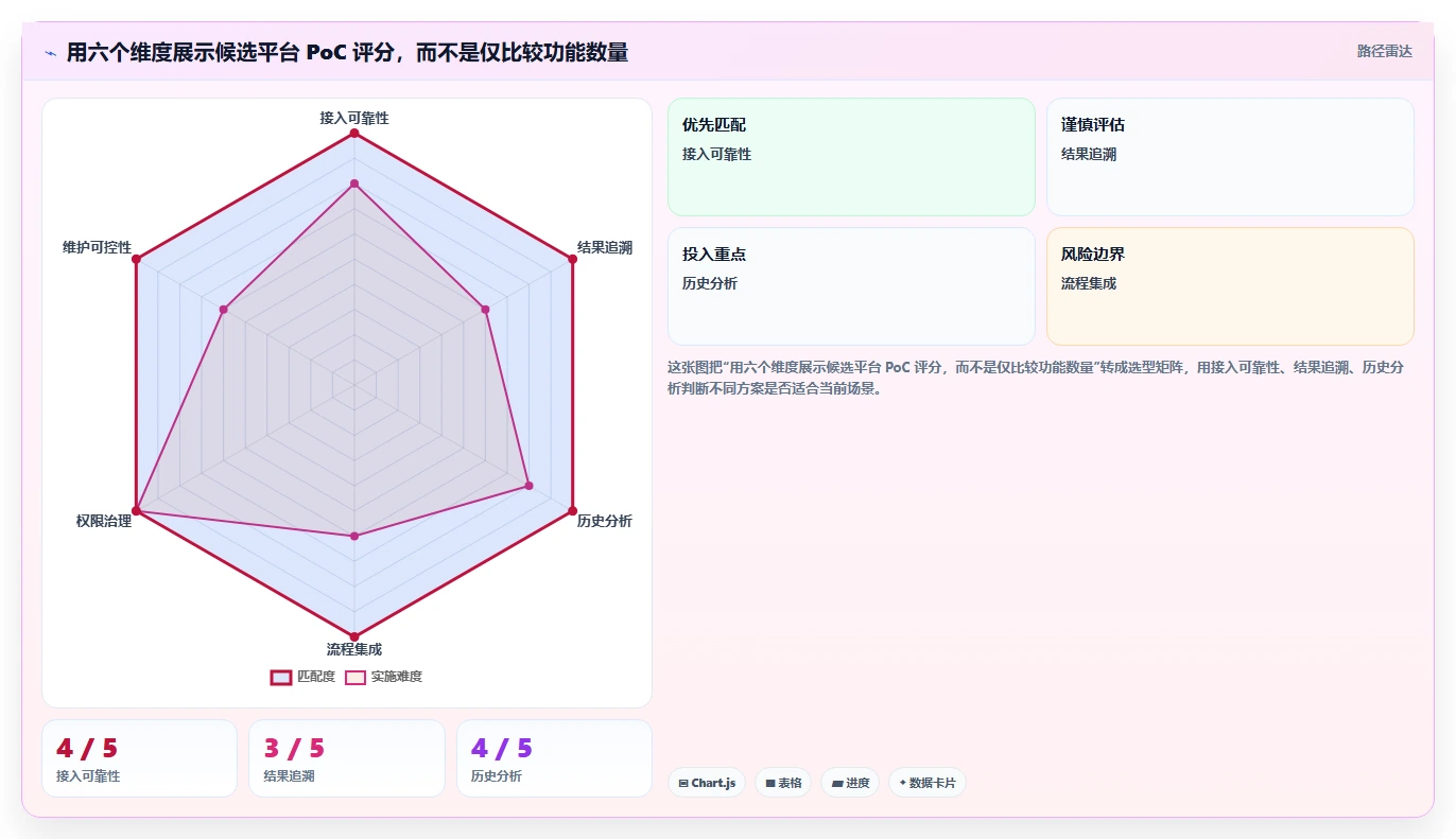 提升测试效率!2026年软件测试结果管理平台选型指南