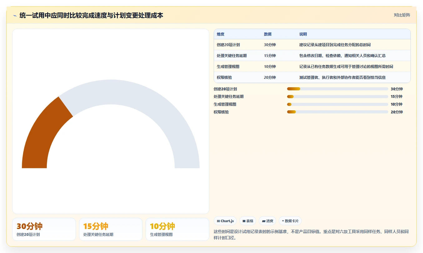 2026年效率倍增:6款顶级计划定制软件全面对比