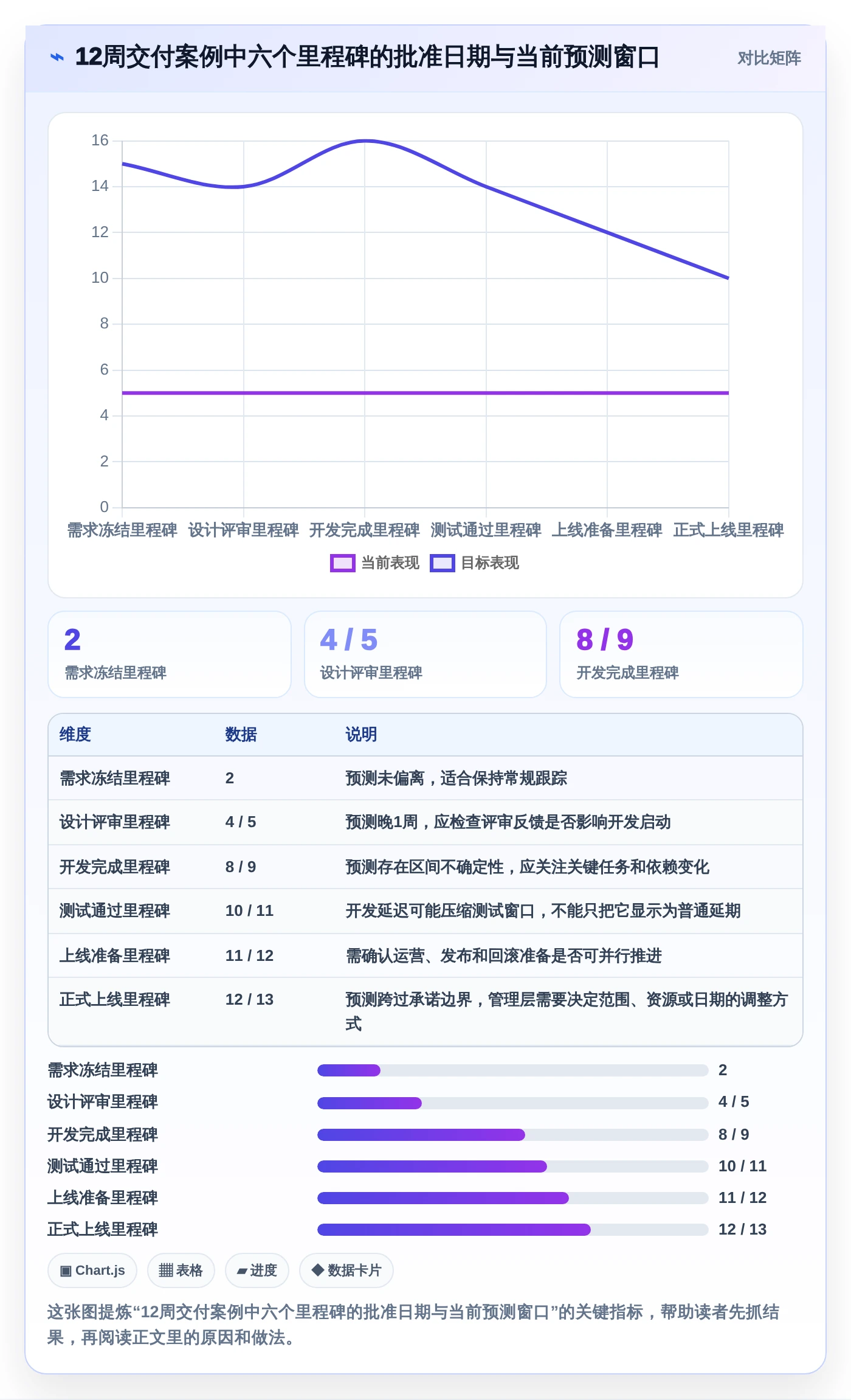 如何选择适合你的excel项目进展图？2026年6款顶级工具深度分析