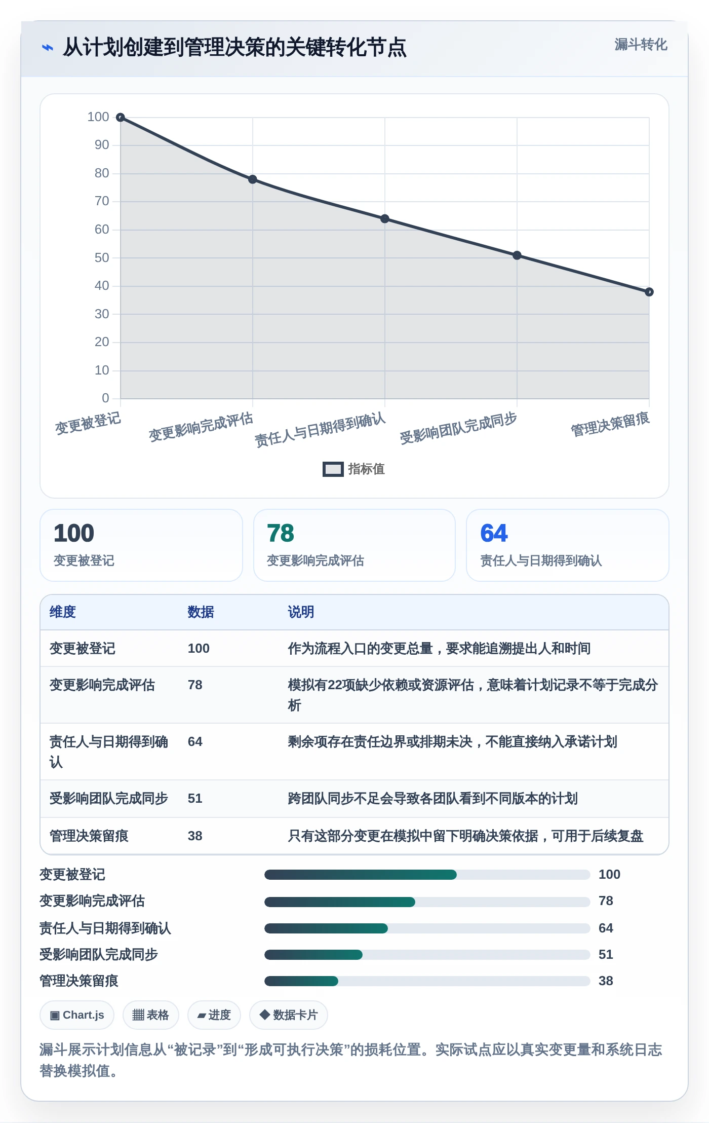2026年效率之选：8款顶级计划说明工具全面对比