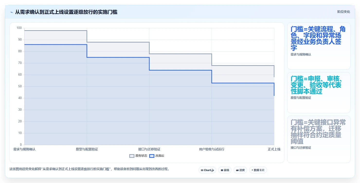 选对工具事半功倍:2026年广西科技计划管理系统选型指南