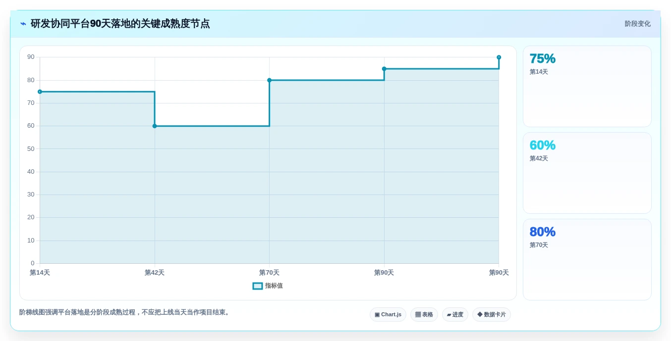 研发管理新趋势:2026年度7款知网协同平台工具精选