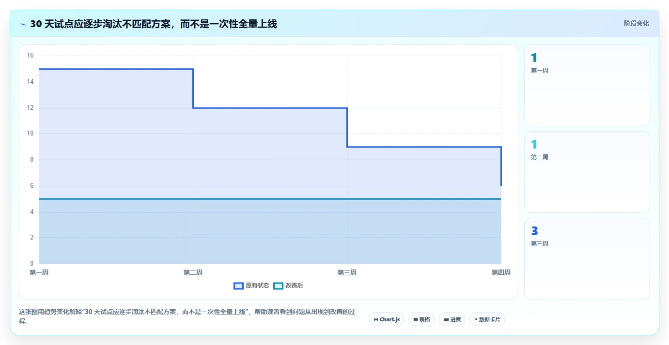 产品经理必看:2026年top 5 prd文档软件推荐,让你的产品开发事半功倍