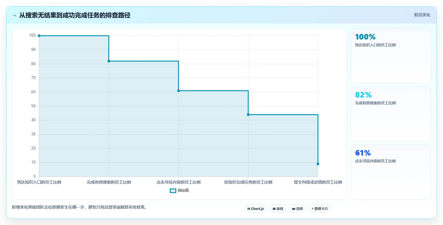企业知识管理新趋势:2026年最值得投资的5大共性知识学习管理系统