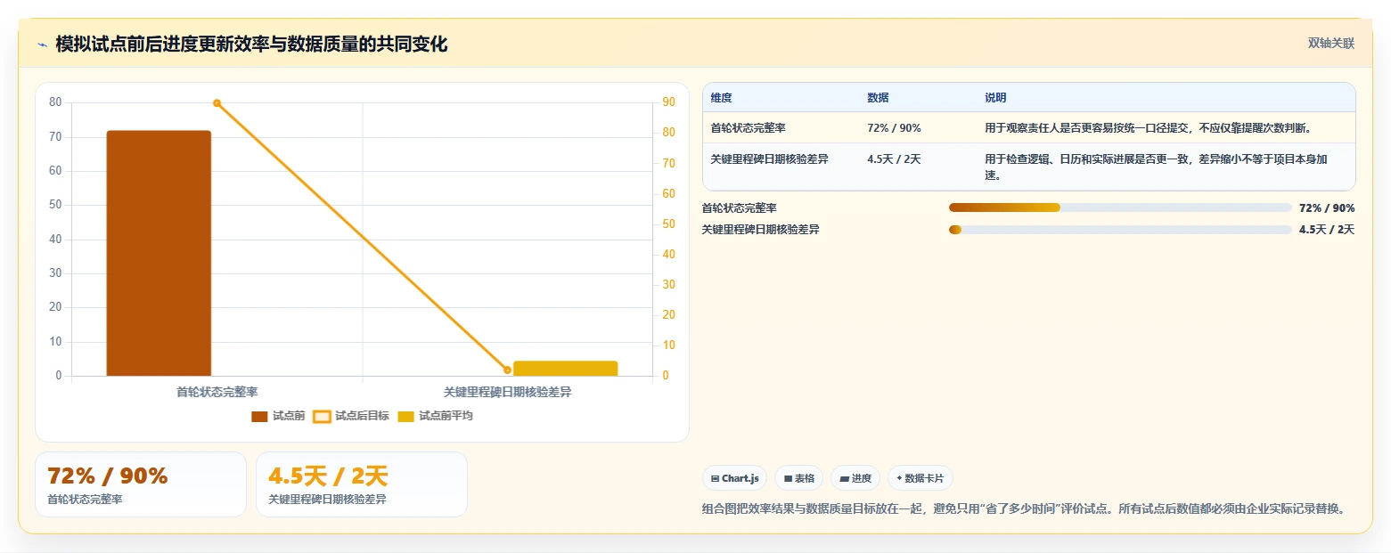 如何选择适合你的进度管理软件p6？2026年5大热门工具对比指南