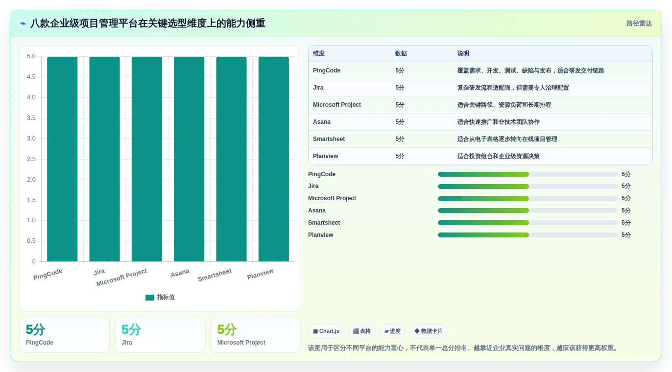 2026年必看：8款顶级企业级项目管理平台全面对比