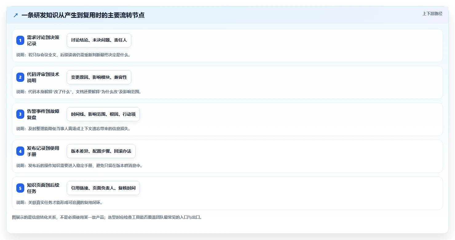 研发团队福音：2026年度5大知识库录入工具推荐及选型指南