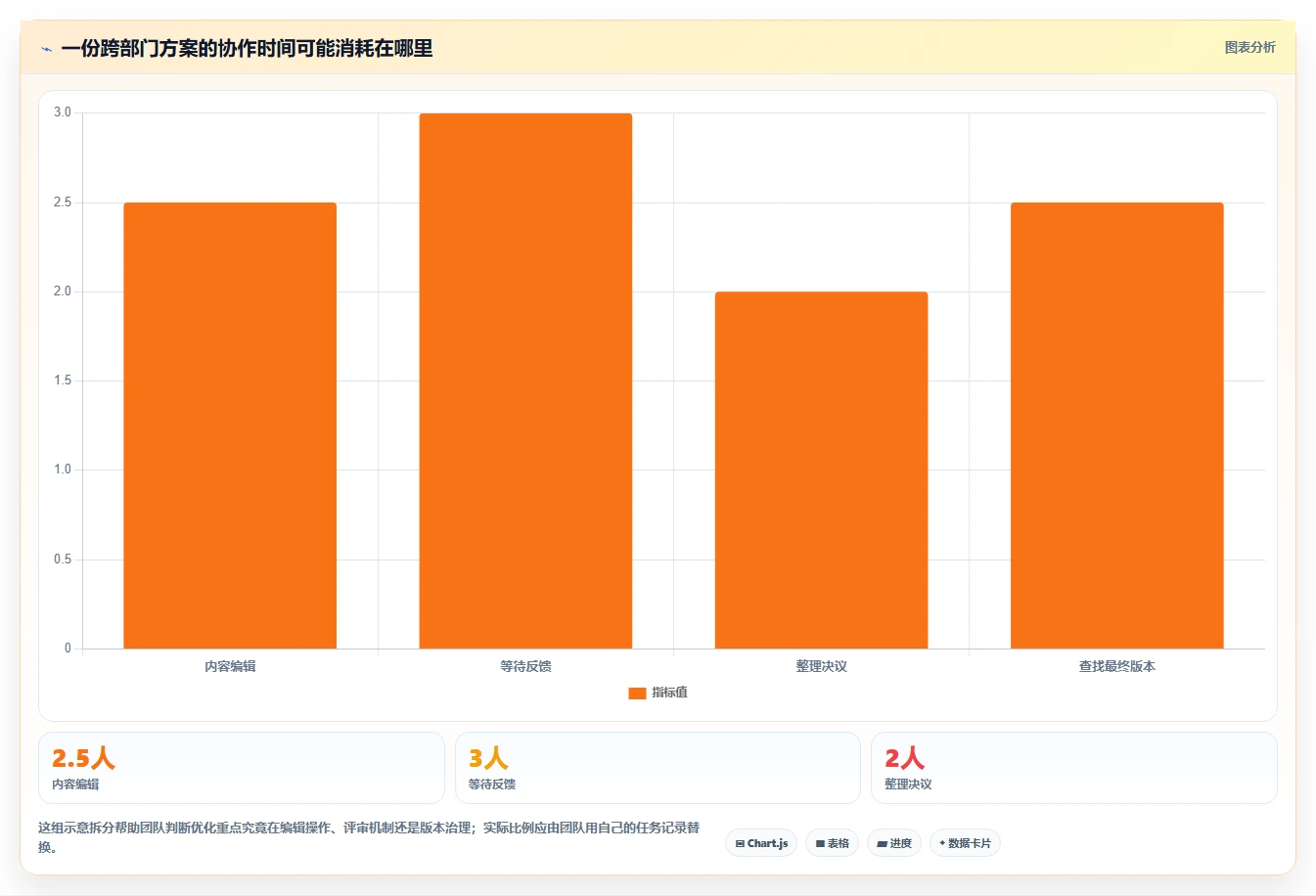 团队协作新趋势：2026年7款热门在线文档协作工具深度分析