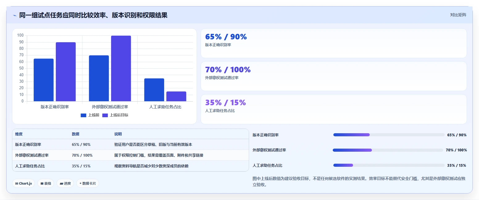提升研发效率:2026年最值得关注的5款研发资料储存与权限管理软件