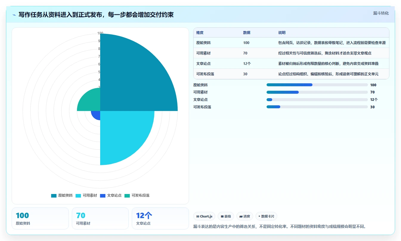打造高效写作流程:2026年最值得尝试的5大markdown文档软件