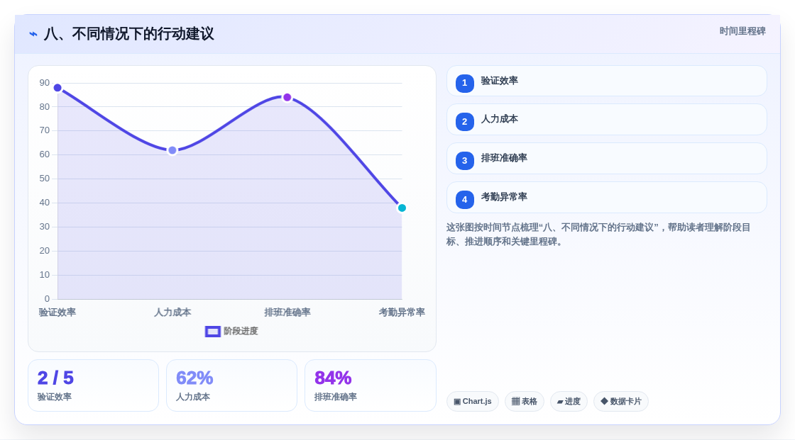 八、不同情况下的行动建议
