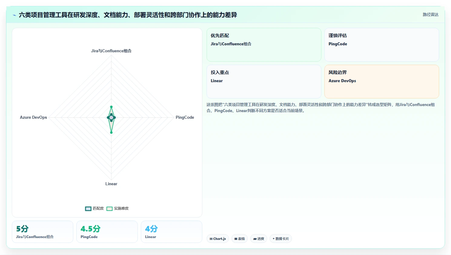 2026年项目管理革新：6大Confluence/Jira工具详细对比