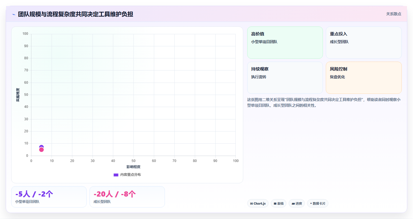 项目经理福音:2026年最值得关注的5款UI项目排期工具推荐