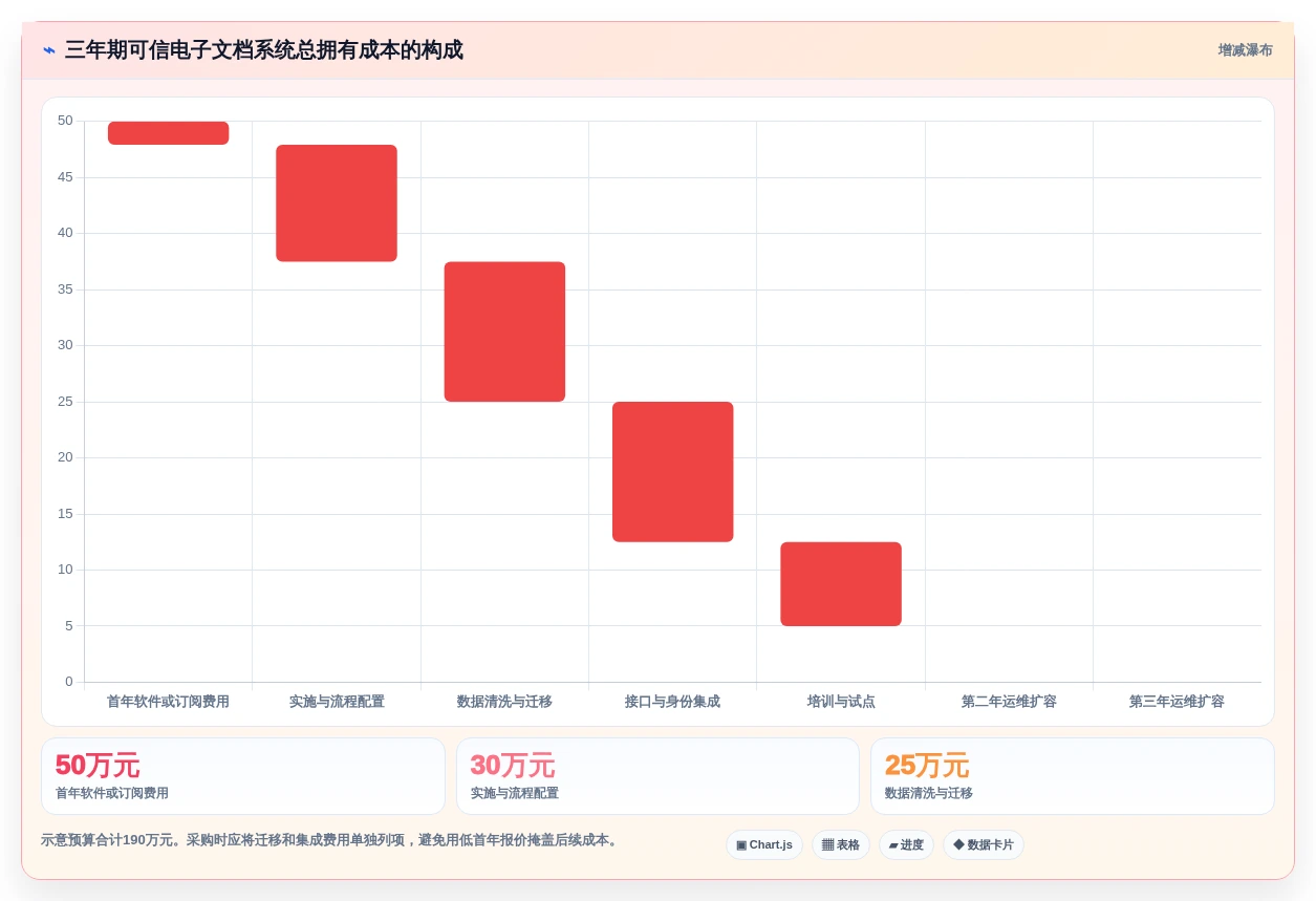 提升效率与安全性:2026年最值得投资的5大可信电子文档系统