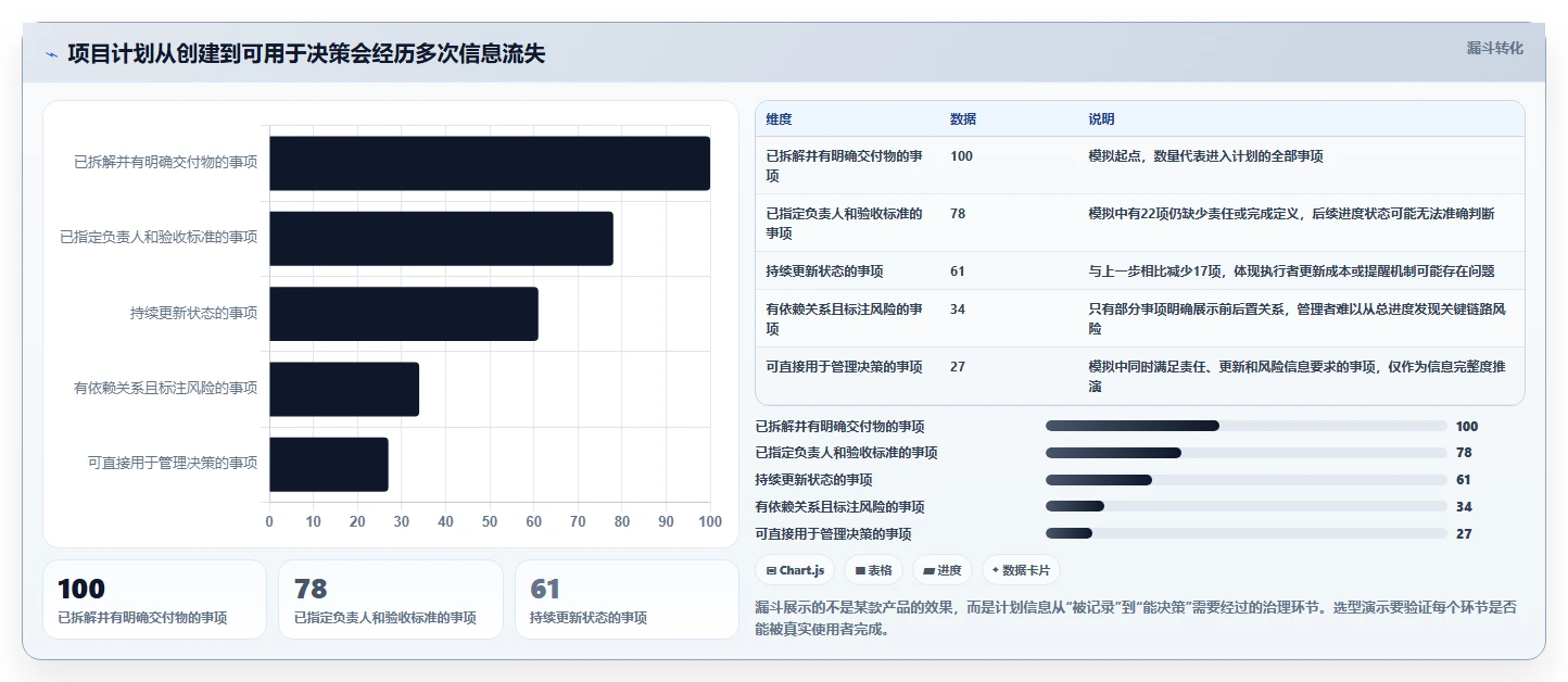 项目管理新趋势：2026年最受欢迎的5大pc端计划软件盘点