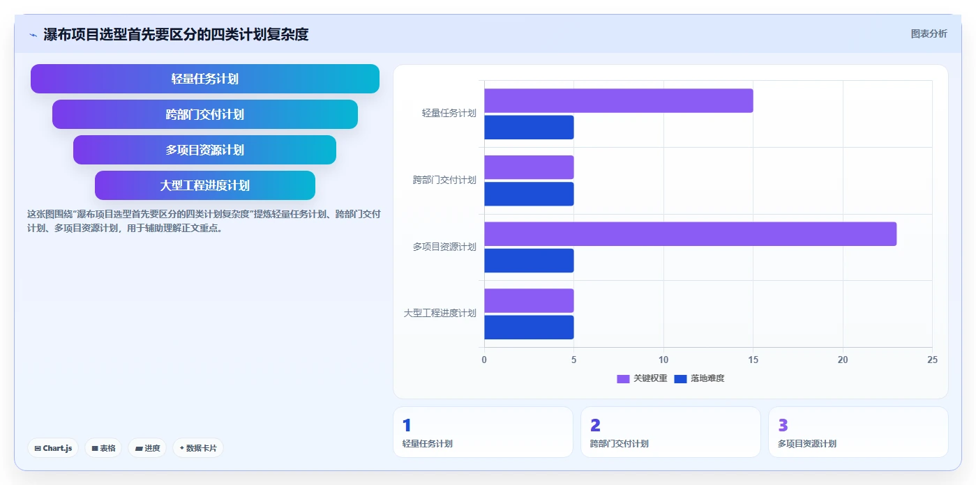 2026年成熟的瀑布管理工具哪家好？深度测评与选型指南