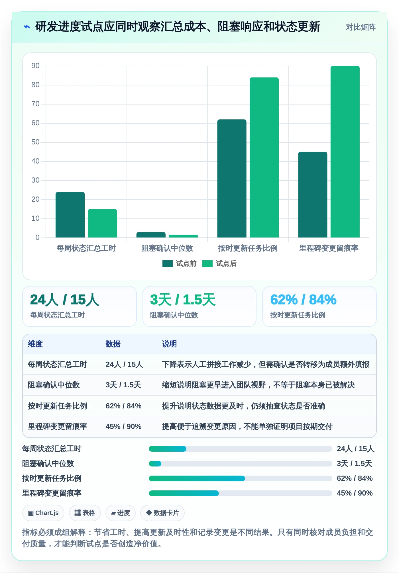 项目管理新趋势:2026年最受欢迎的5大进度工具盘点