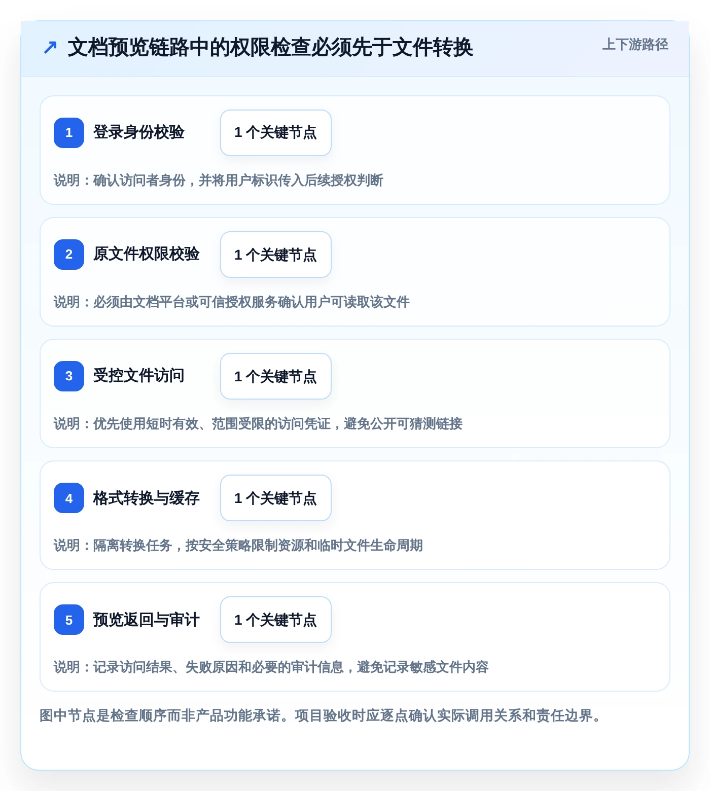 效率倍增!2026年最值得投资的5大kkfileview文档管理系统