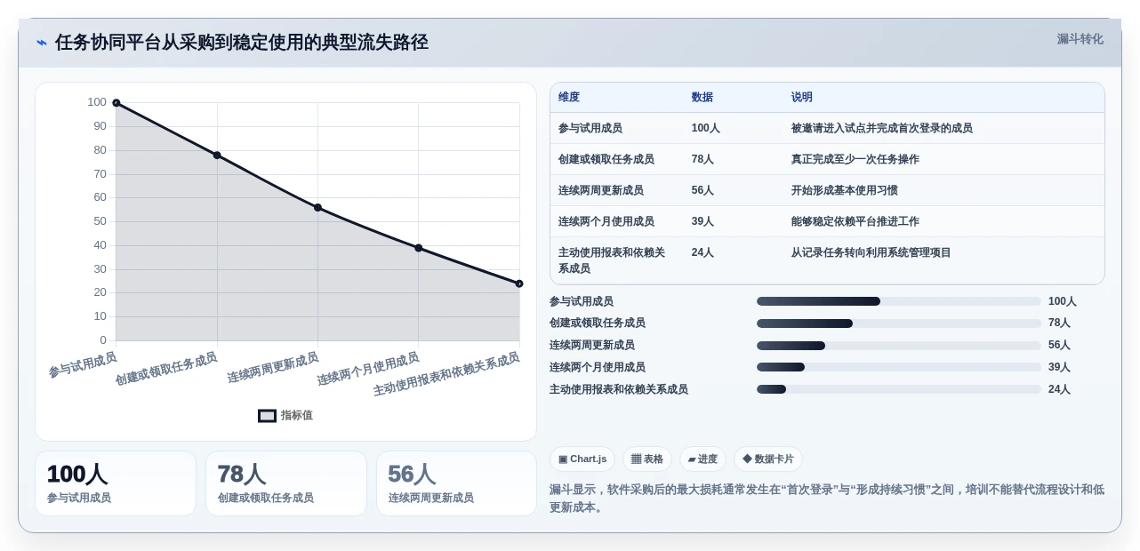 2026年效率之选:6款顶级任务协同软件深度对比
